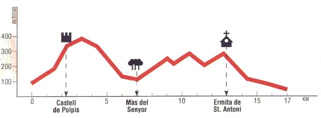 Clic per tornar a la caminada