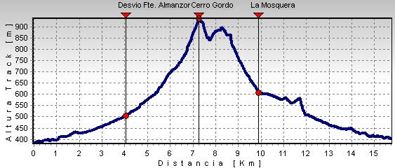 Clic per tornar a la caminada