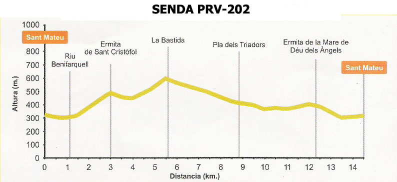 Clic per tornar a la caminada