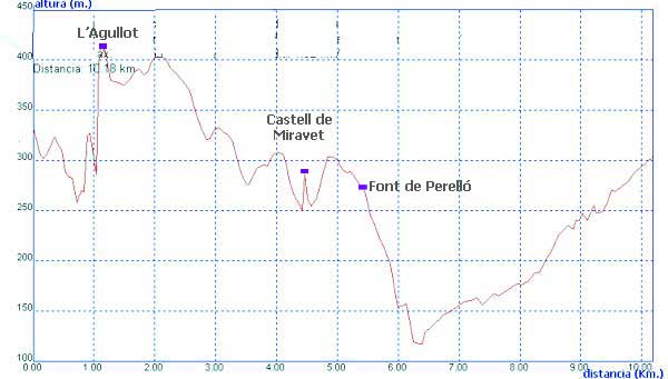 Clic per tornar a la caminada