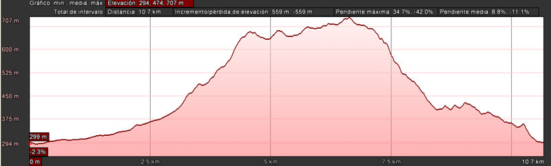 Clic per tornar a la caminada