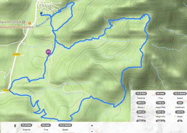 Clic per tornar a la caminada